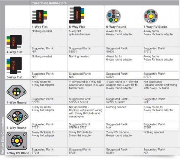 4 Pin Trailer Plug Wiring