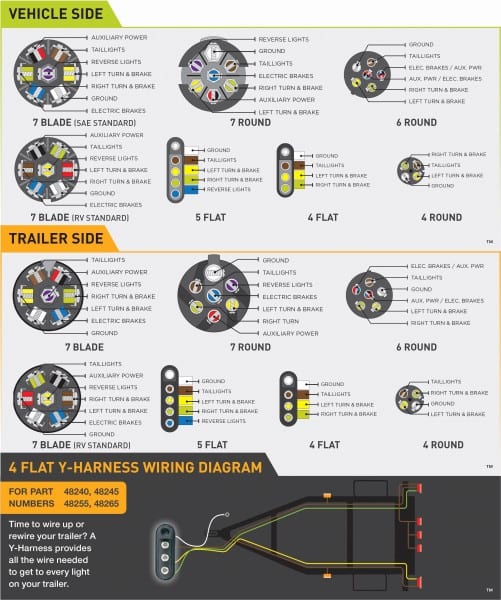 Truck 7 Pin Flat Wiring Diagram Truck 7 Pin Flat Wiring Diagram