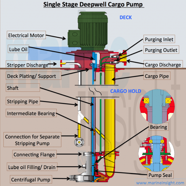 Two Line Jet Pump Diagram Two Line Jet Pump Diagram