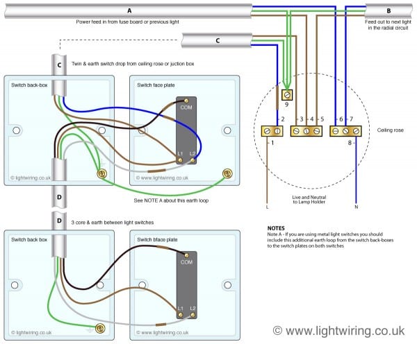 2 Way Diagram