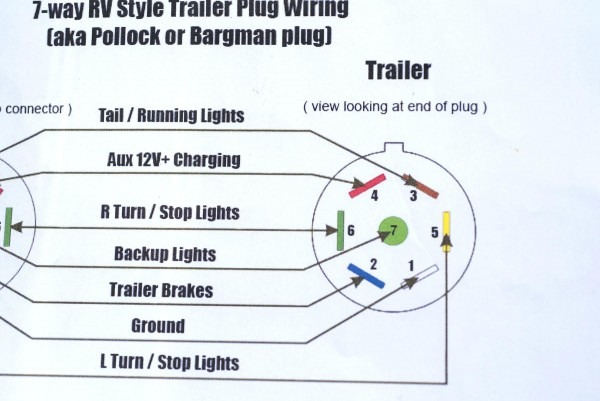 7 Prong Trailer Wiring Diagram