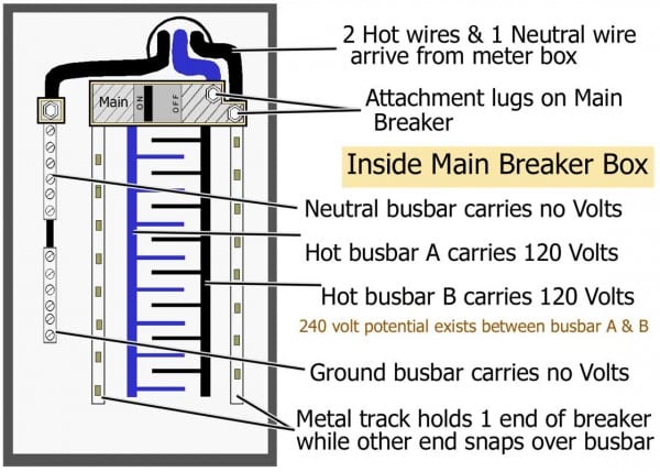Breaker Box Wiring Diagram