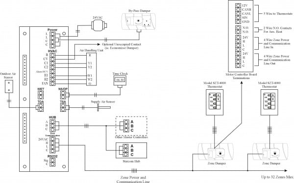 Goodman Furnace Thermostat Wiring Diagram 100 4 Goodman Furnace Thermostat Wiring Diagram 100 4