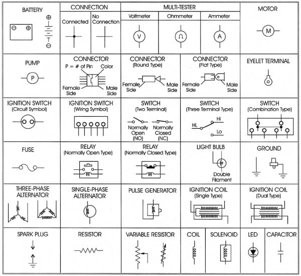 Automotive Wiring Schematic Symbols