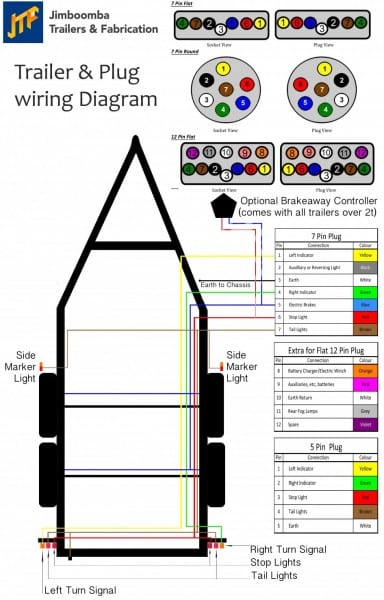Trailer Brake Light Wiring Diagram Trailer Brake Light Wiring Diagram
