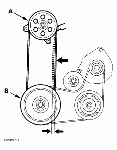 Honda Odyssey Serpentine Belt