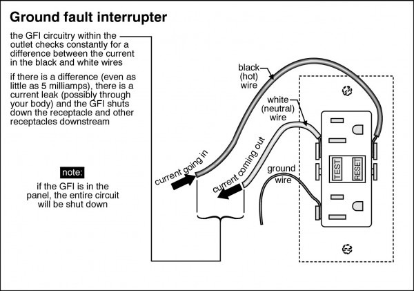 Ground Fault Plug Wiring Diagram