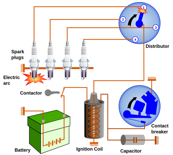 File Car Ignition System Svg Car Wiring Diagram