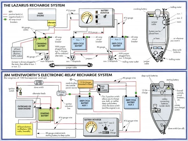 Motorguide 24 Volt Trolling Motor Wiring Diagram