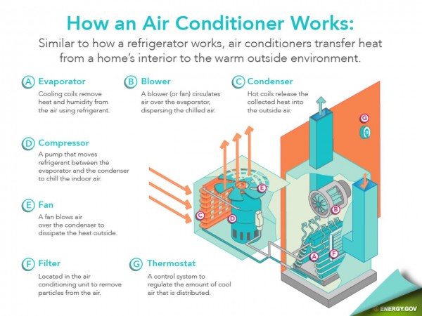 All About Air Conditioning All About Air Conditioning
