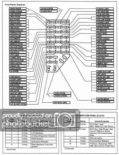 97 Ford Explorer Fuse Panel Diagram 97 Ford Explorer Fuse Panel Diagram