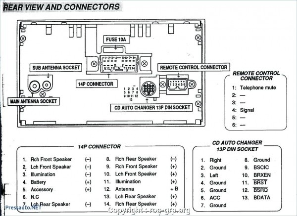 Fender Stratocaster Ultra Wiring Diagram