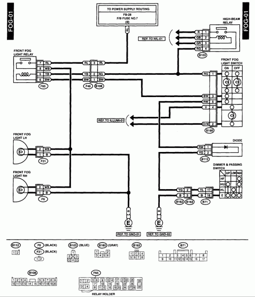 Subaru Forester Wiring Diagram 2019