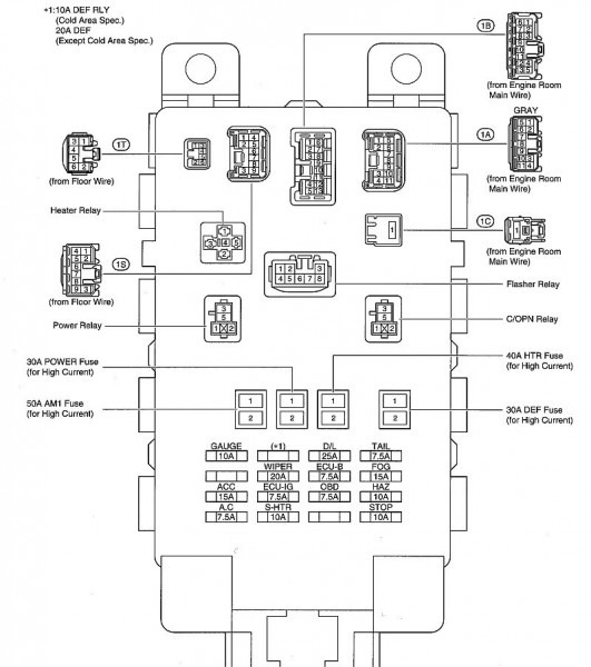 Ecu Fuse Diagram Ecu Fuse Diagram