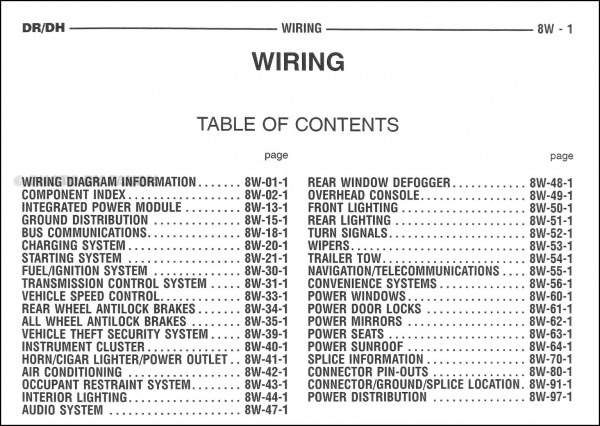 Mopar Towing Mirrors Wiring Diagram Mopar Towing Mirrors Wiring Diagram