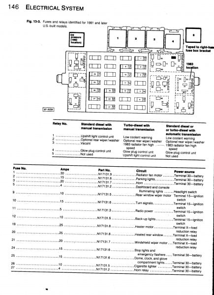 Ford Fiesta Fuse Box Diagram 2011