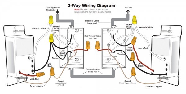Dimmable 3 Way Switch