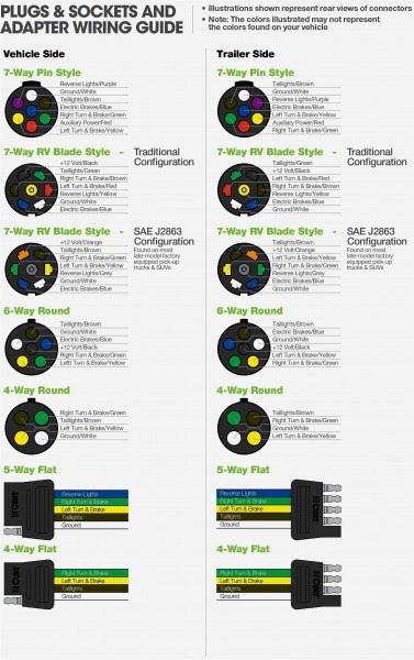 Pj Car Trailer Wiring Diagram Images 6 Way Plug Best 7 Round Wir Pj Car Trailer Wiring Diagram Images 6 Way Plug Best 7 Round Wir