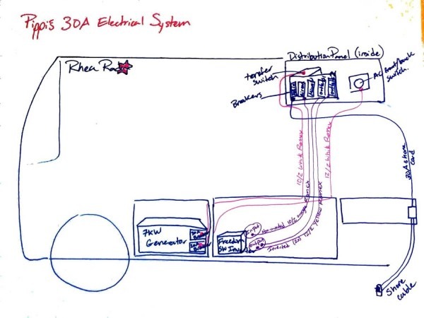 50 Amp Rv Plug Wiring Diagram