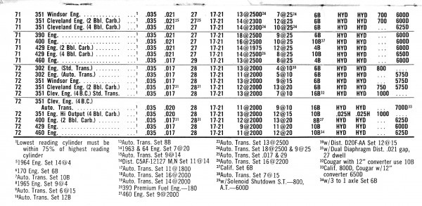 351c-firing-order