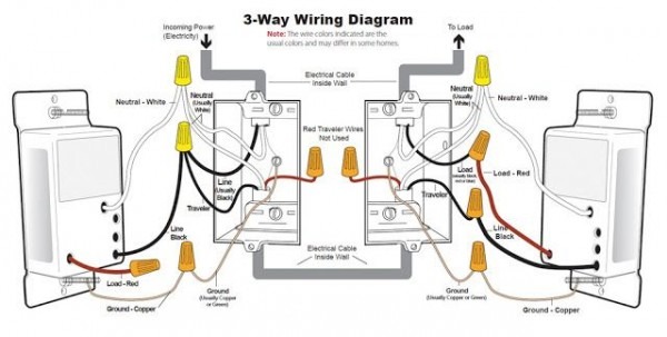 Dimmable 3 Way Switch