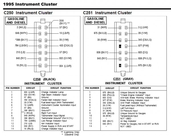 1995 Ford F150 Radio Wiring Diagram