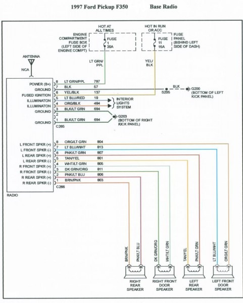 95 Ford F150 Stereo Wiring Diagram 95 Ford F150 Stereo Wiring Diagram