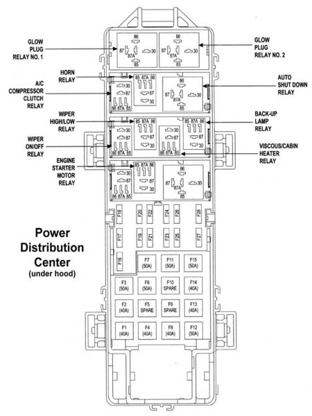 1997 Jeep Wrangler Fuse Box Diagram