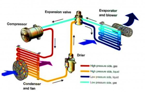 Auto Ac System Diagram Auto Ac System Diagram