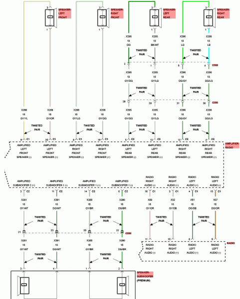 Jeep Wrangler Stereo Wiring Diagram