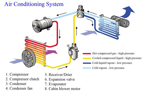 Auto Ac System Diagram Auto Ac System Diagram