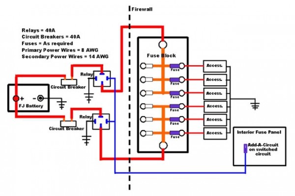 Fuse Box Wiring Diagram