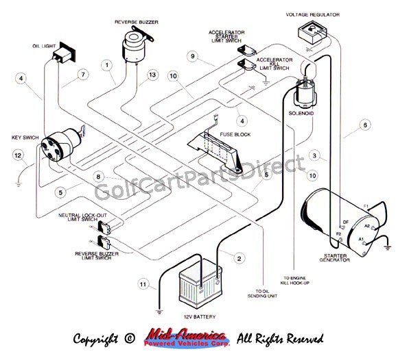 Club Car Ignition Switch Wiring Diagram club car ignition wiring diagram 