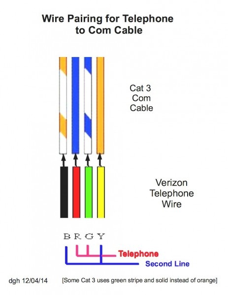 Cat 3 Wiring Diagram