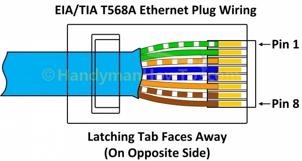 Rj45 Jack Wiring | Car Wiring Diagram