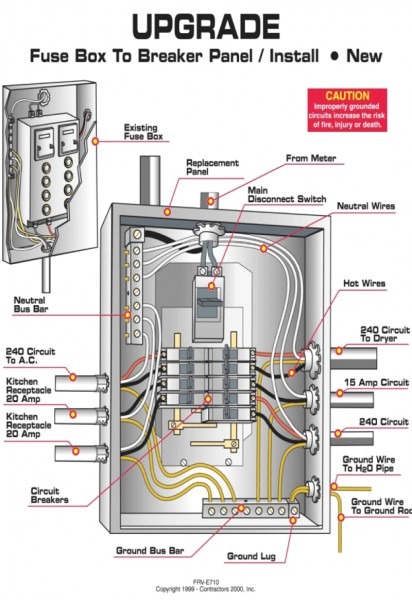 Electrical Panel Wiring Diagram Afif With At Electrical Panel Wiring Diagram Afif With At