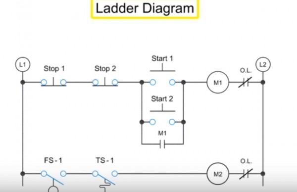 Reading A Ladder Diagram Reading A Ladder Diagram