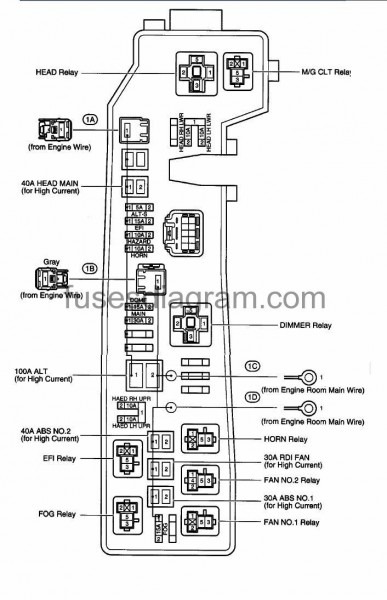 2002 Toyota Corolla Fuse Box 2002 Toyota Corolla Fuse Box