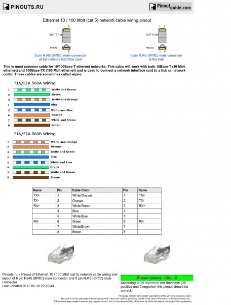 Ethernet 10 100 Mbit (rj45 Cat 5) Network Cable Wiring Pinout Ethernet 10 100 Mbit (rj45 Cat 5) Network Cable Wiring Pinout