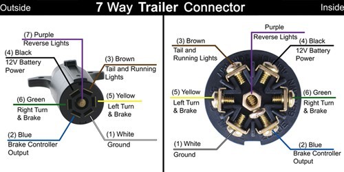 7 Pin Rv Wiring 7 Pin Rv Wiring