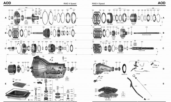 E4od Mlps Wiring Diagram E4od Mlps Wiring Diagram