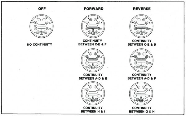 Indak Ignition Switch Diagram Wiring Schematic