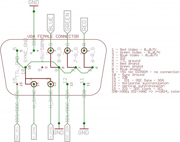 HDmi To Vga Cable Pinout