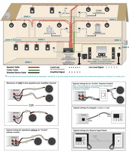 Home Audio Speaker Wiring Tower Speaker 4 Ohm Wiring Diagram Genie Home Audio Speaker Wiring Tower Speaker 4 Ohm Wiring Diagram Genie