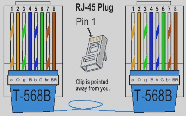 Wiring Diagram For Cat 5 Cable Wiring Diagram For Cat 5 Cable