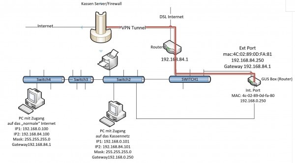 Telephone Wiring Diagram Uk