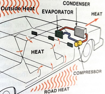 Auto Ac System Diagram Auto Ac System Diagram