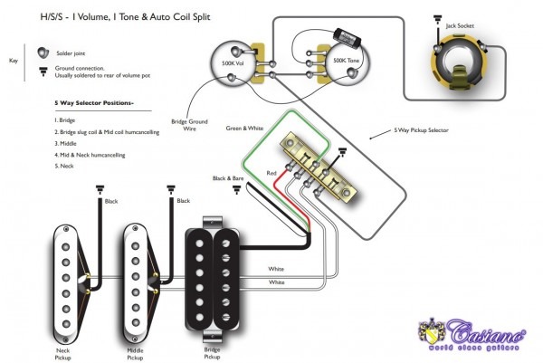 Suhr Hss Pickups Wiring Diagram Suhr Hss Pickups Wiring Diagram