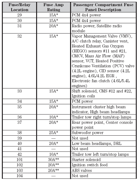 F150 Fuse Box F150 Fuse Box