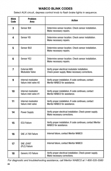 Meritor Wabco Abs Codes meritor-wabco-abs-codes